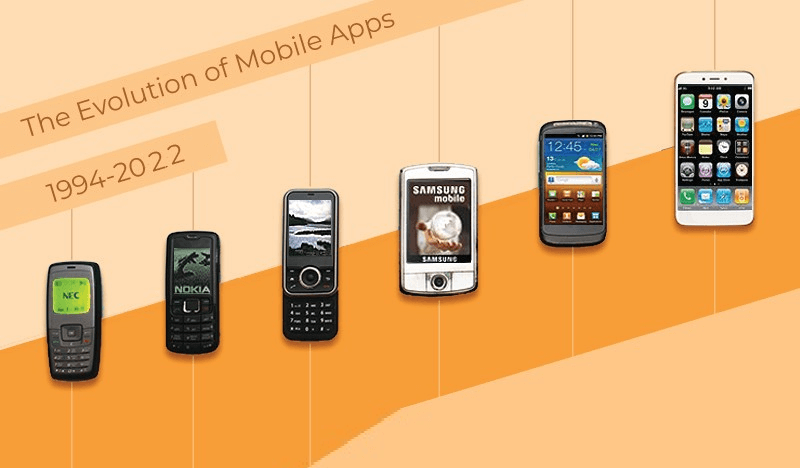 Unit 1: Introduction to Mobile Application Development